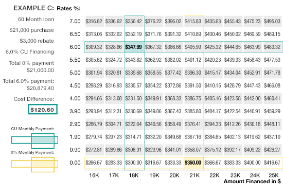 Auto Loan Credit Score Interest Rate Chart